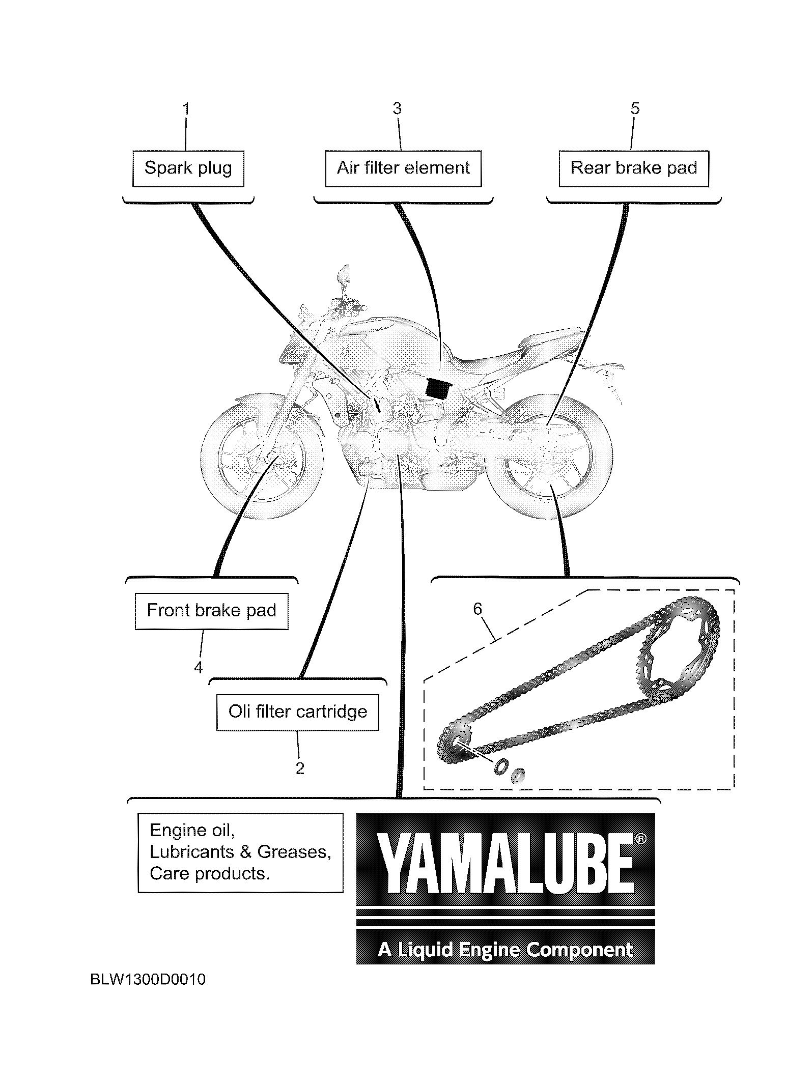 3 PERIODIC MAINTENANCE PARTS ภาพแยกชิ้นส่วน