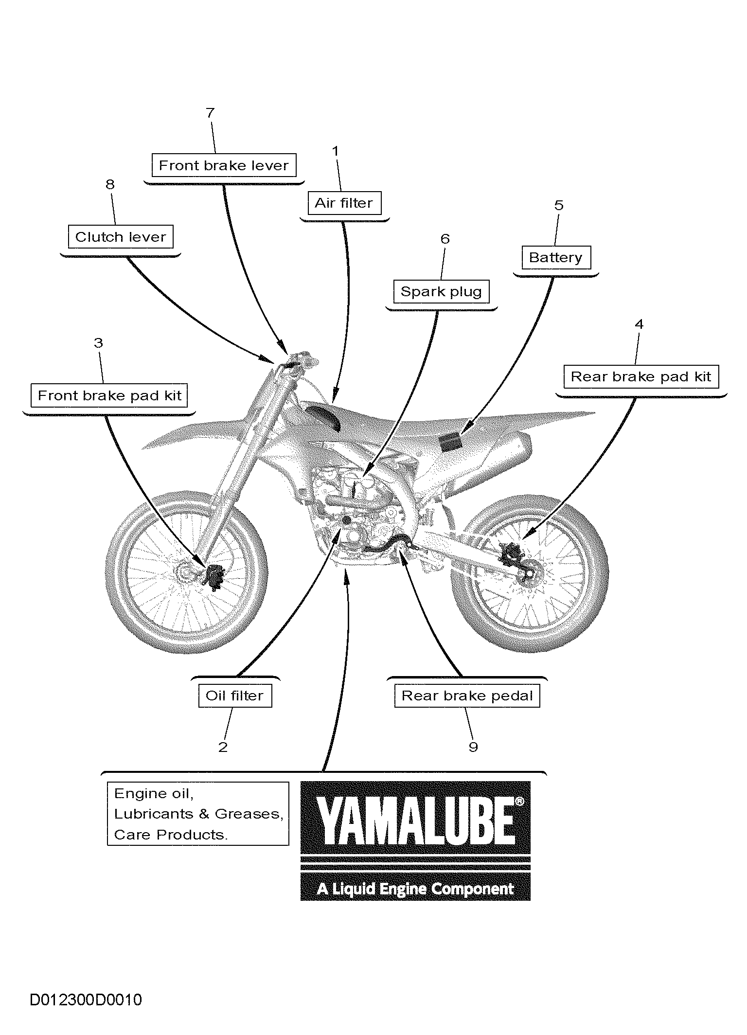 2 SCHEDULED SERVICE PARTS Diagram terurai