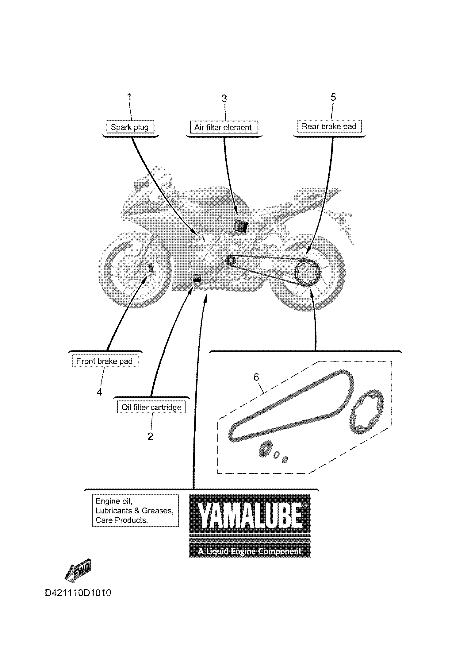 3 PERIODIC MAINTENANCE PARTS Despieces