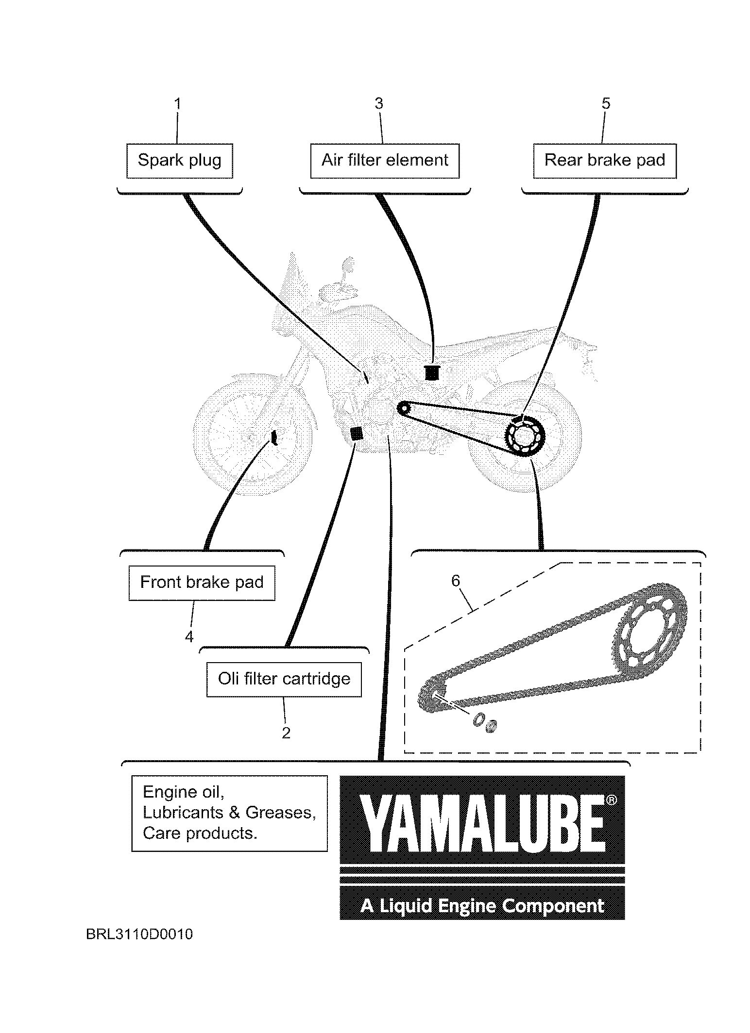 3 PERIODIC MAINTENANCE PARTS Despieces