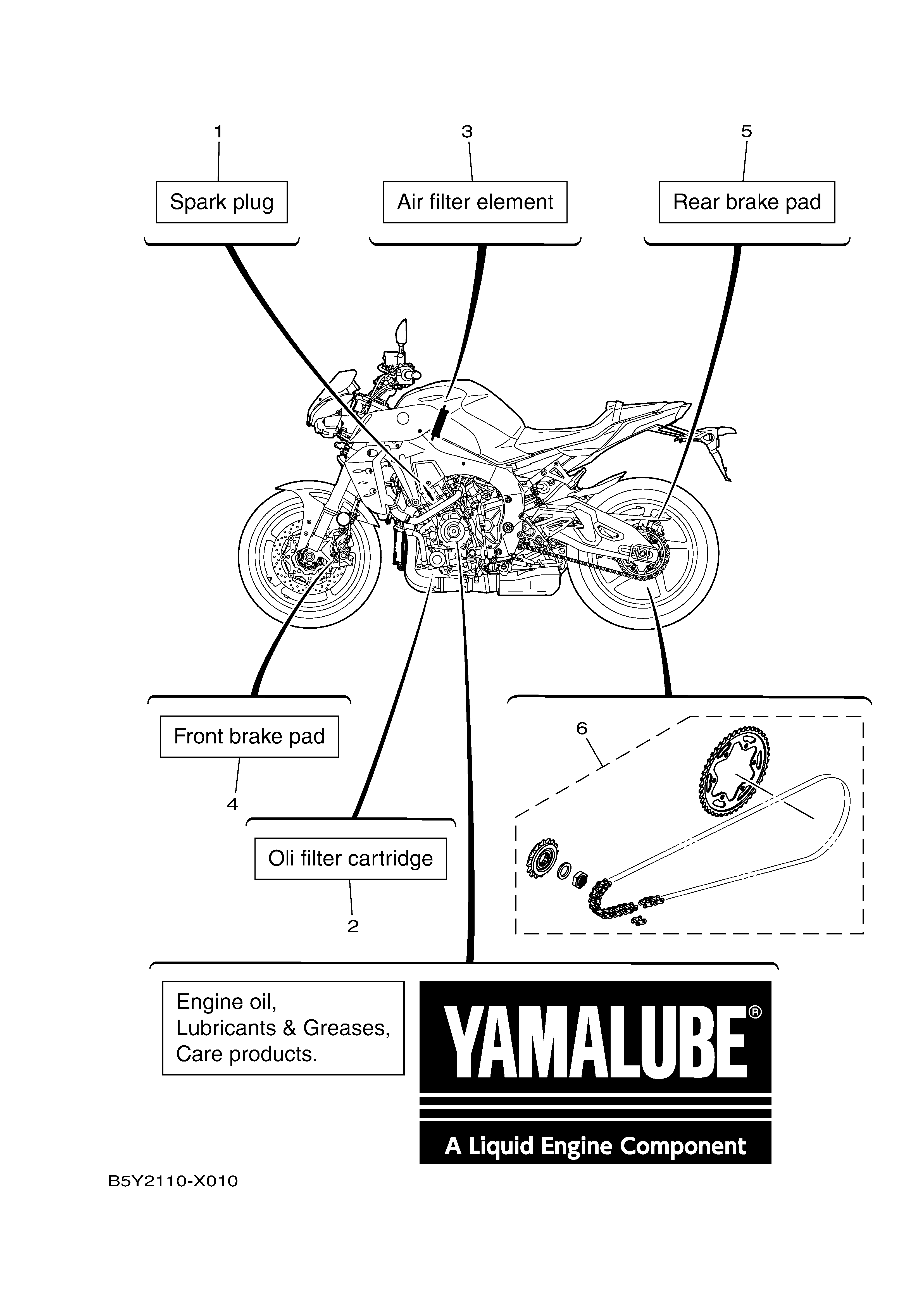 3 PERIODIC MAINTENANCE PARTS Diagram terurai